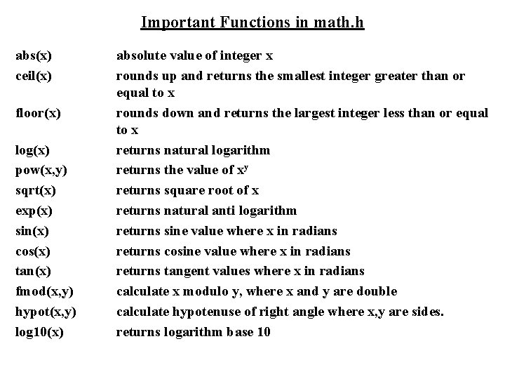 Important Functions in math. h abs(x) ceil(x) floor(x) log(x) pow(x, y) sqrt(x) exp(x) sin(x)