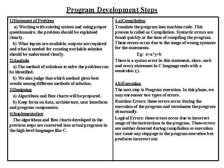 Program Development Steps 1)Statement of Problem a) Working with existing system and using proper