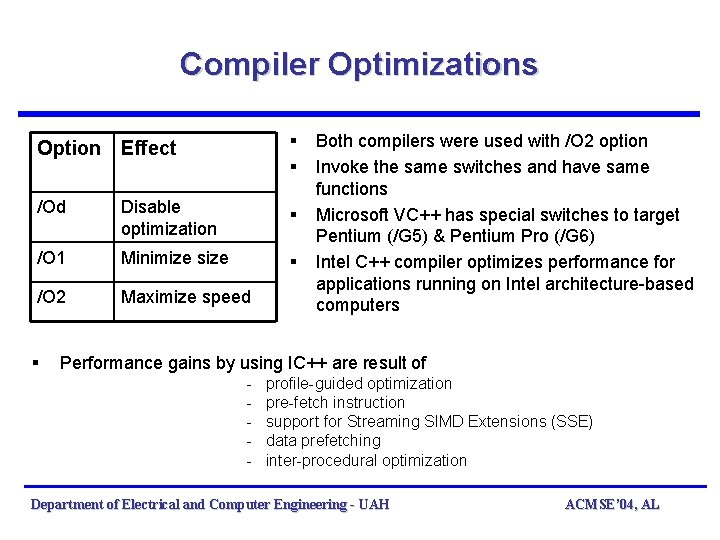 Compiler Optimizations Option Effect § § /Od Disable optimization § /O 1 Minimize size