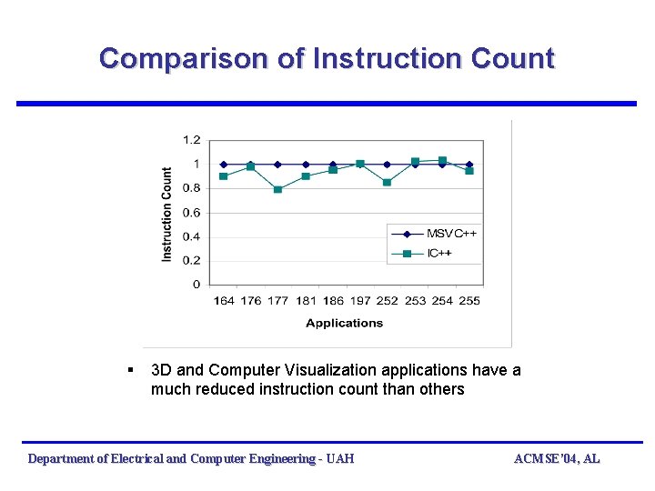 Comparison of Instruction Count § 3 D and Computer Visualization applications have a much Comparison of Instruction Count § 3 D and Computer Visualization applications have a much