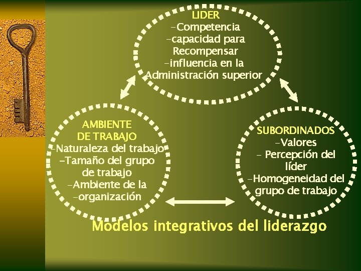 LIDER -Competencia -capacidad para Recompensar -influencia en la Administración superior AMBIENTE DE TRABAJO -Naturaleza LIDER -Competencia -capacidad para Recompensar -influencia en la Administración superior AMBIENTE DE TRABAJO -Naturaleza