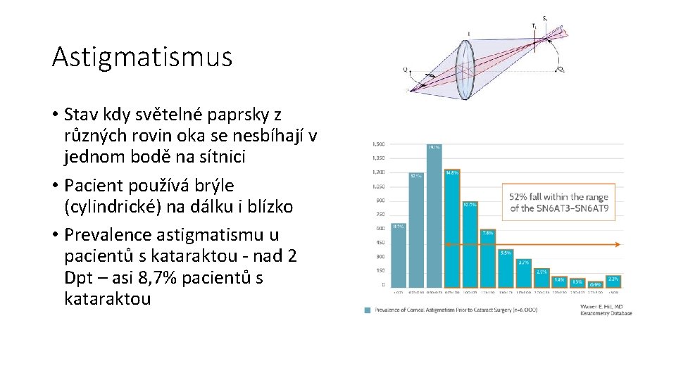 Astigmatismus • Stav kdy světelné paprsky z různých rovin oka se nesbíhají v jednom