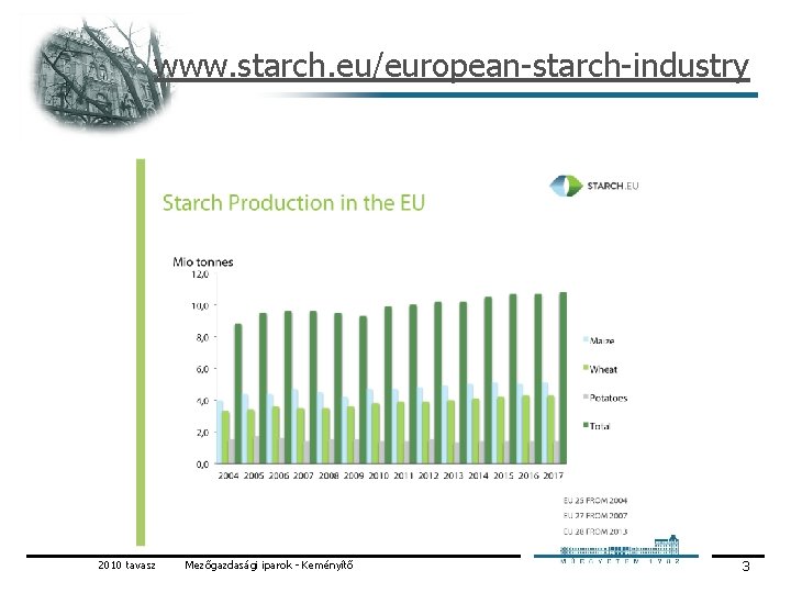 www. starch. eu/european starch industry 2010 tavasz Mezőgazdasági iparok Keményítő 3 