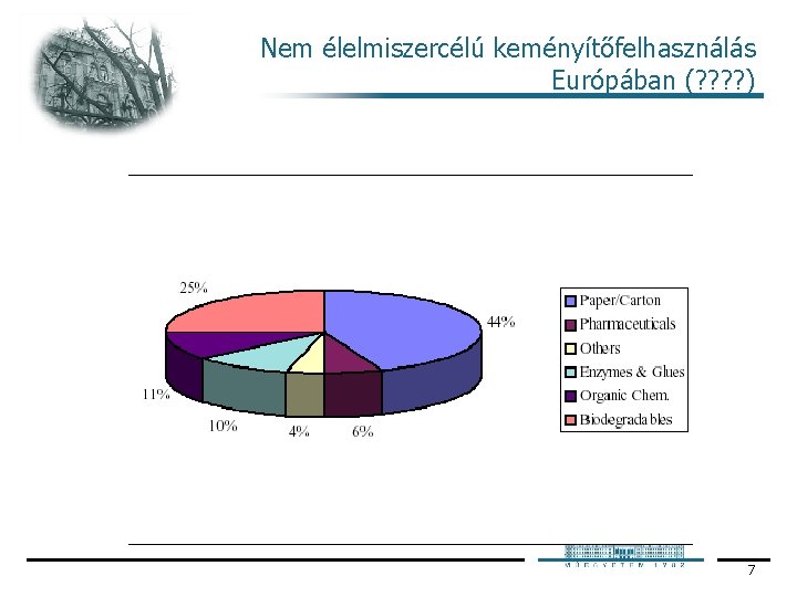 Nem élelmiszercélú keményítőfelhasználás Európában (? ? ) 7 