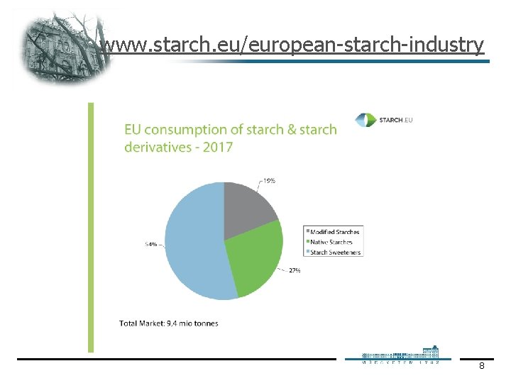 www. starch. eu/european starch industry 8 