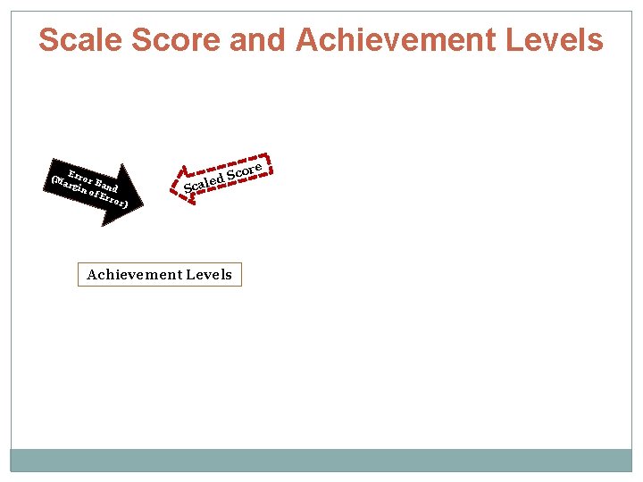 Scale Score and Achievement Levels E (Ma rror B rgin an of E d