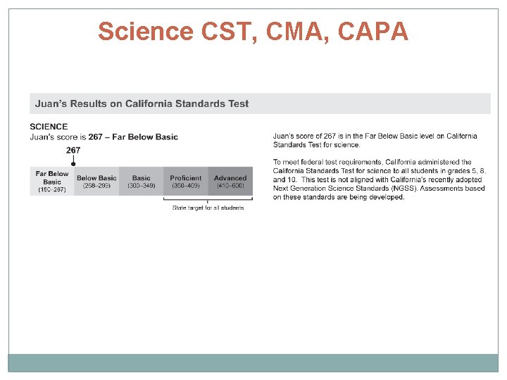 Science CST, CMA, CAPA 