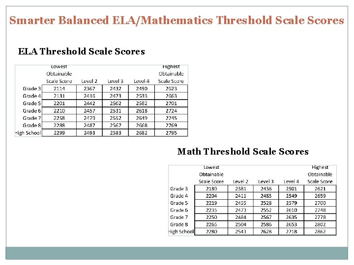 Smarter Balanced ELA/Mathematics Threshold Scale Scores ELA Threshold Scale Scores Math Threshold Scale Scores