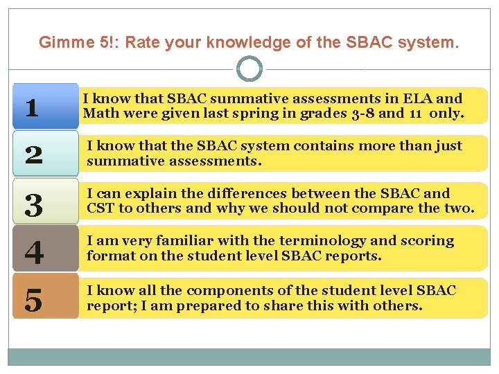 Gimme 5!: Rate your knowledge of the SBAC system. 1 I know that SBAC