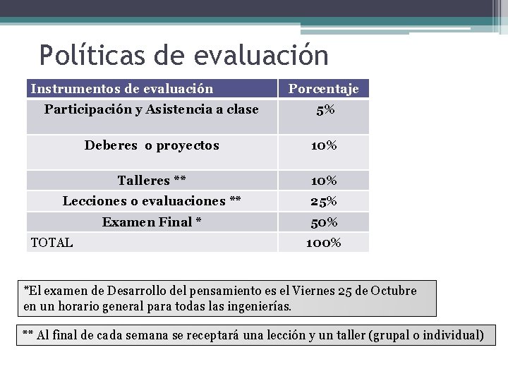 Políticas de evaluación Instrumentos de evaluación Porcentaje Participación y Asistencia a clase 5% Deberes