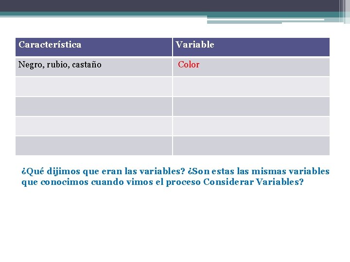 Característica Variable Negro, rubio, castaño Color ¿Qué dijimos que eran las variables? ¿Son estas