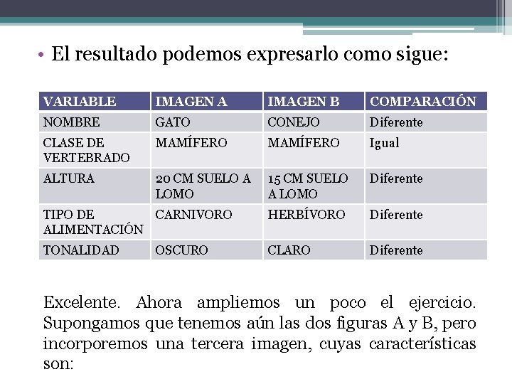  • El resultado podemos expresarlo como sigue: VARIABLE IMAGEN A IMAGEN B COMPARACIÓN