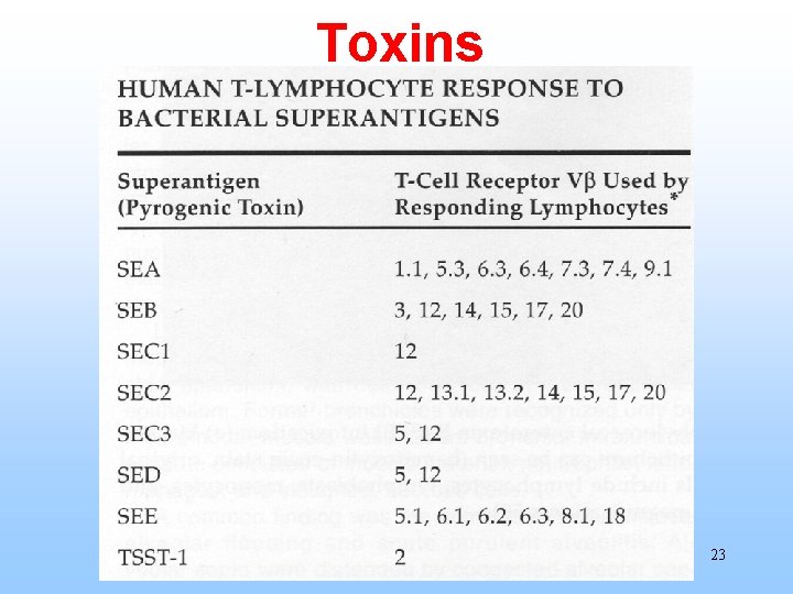 Toxins 23 