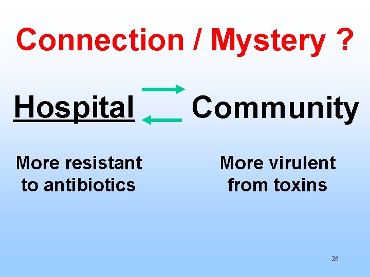 Connection / Mystery ? Hospital Community More resistant to antibiotics More virulent from toxins