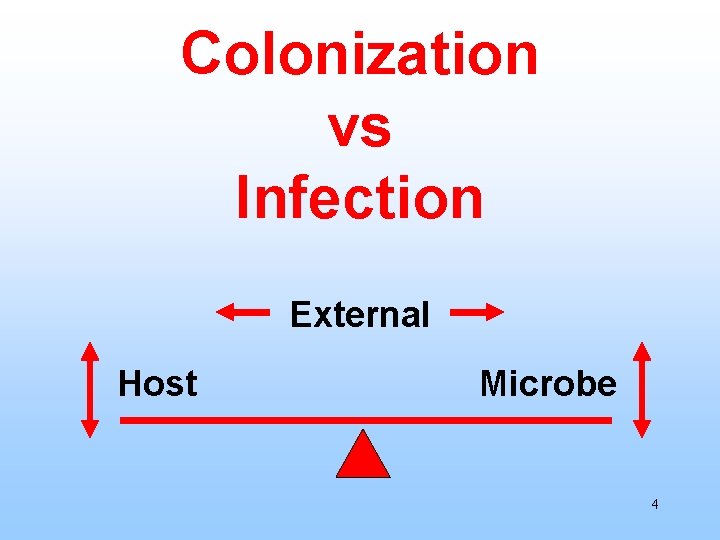 Colonization vs Infection External Host Microbe 4 