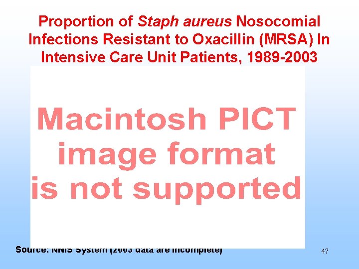 Proportion of Staph aureus Nosocomial Infections Resistant to Oxacillin (MRSA) In Intensive Care Unit