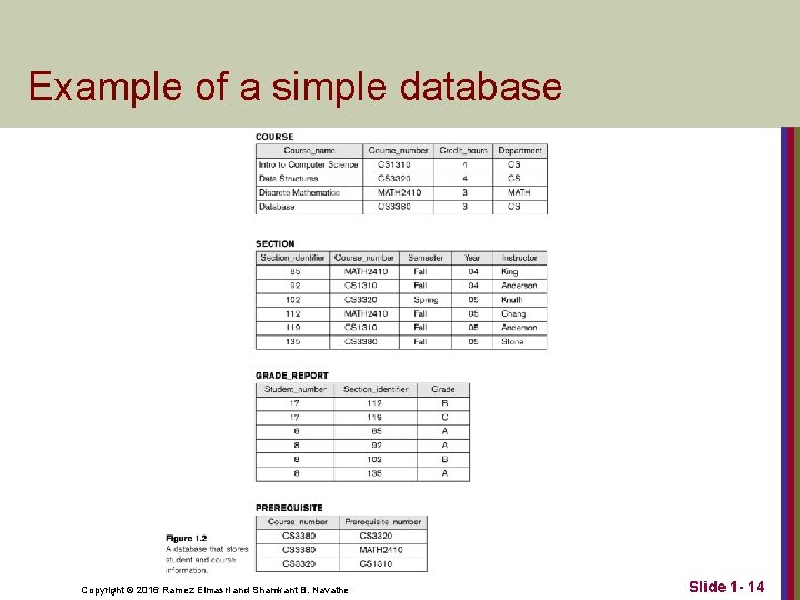 Example of a simple database Copyright © 2016 Ramez Elmasri and Shamkant B. Navathe