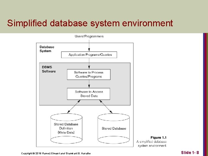 Simplified database system environment Copyright © 2016 Ramez Elmasri and Shamkant B. Navathe Slide