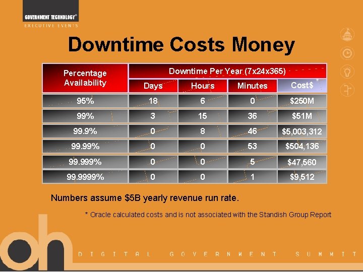 Business Continuity Disaster Recovery Lauren Farese Oracle Corporation