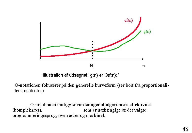 cf(n) g(n) N 0 n Illustration af udsagnet “g(n) er O(f(n))” O-notationen fokuserer på