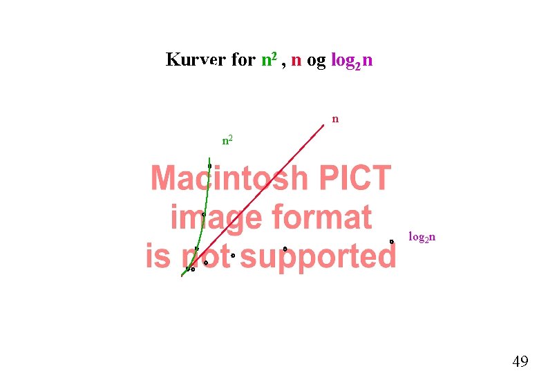 Kurver for n 2 , n og log 2 n n n 2 log