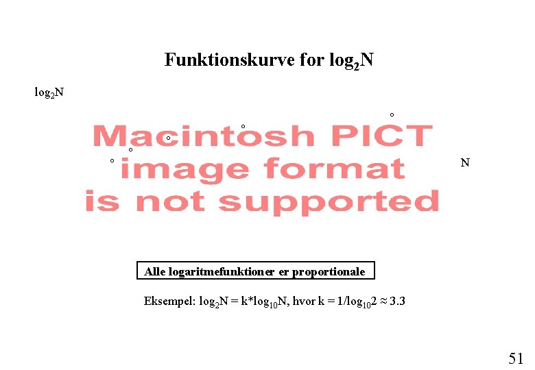 Funktionskurve for log 2 N ° ° ° N Alle logaritmefunktioner er proportionale Eksempel: