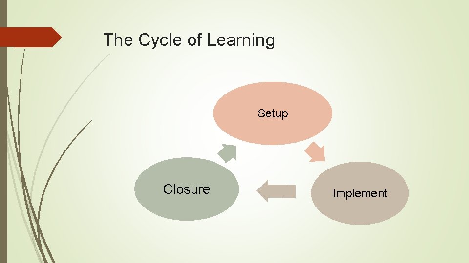 The Cycle of Learning Setup Closure Implement 