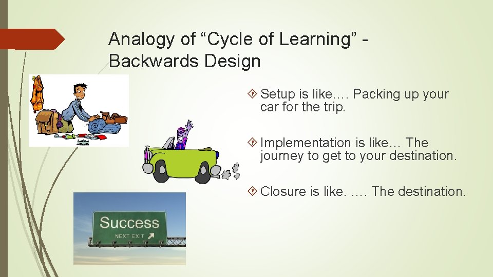 Analogy of “Cycle of Learning” - Backwards Design Setup is like…. Packing up your