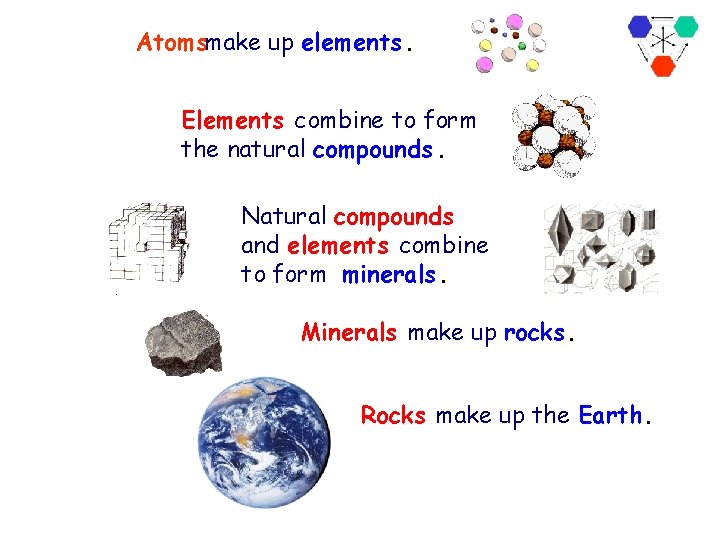 There is amake hierarchy to the. Atoms up elements of Geology Elements combine to