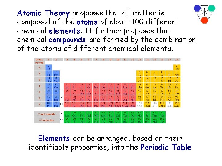 Atomic Theory proposes that all matter is composed of the atoms of about 100