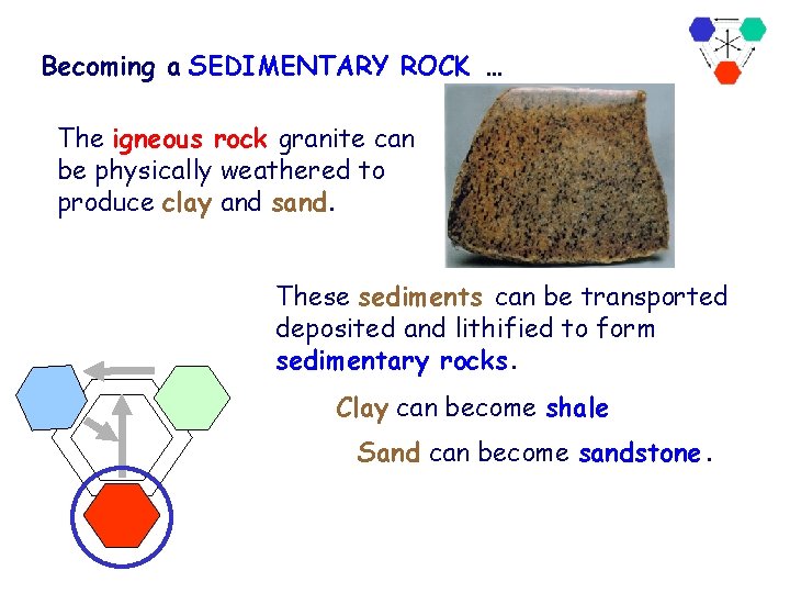 Becoming a SEDIMENTARY ROCK … The igneous rock granite can be physically weathered to