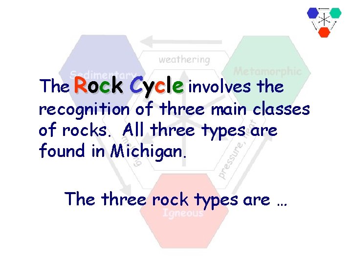 The Rock Cycle involves the recognition of three main classes of rocks. All three