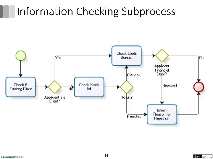 Information Checking Subprocess 14 