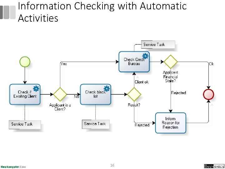 Information Checking with Automatic Activities 16 