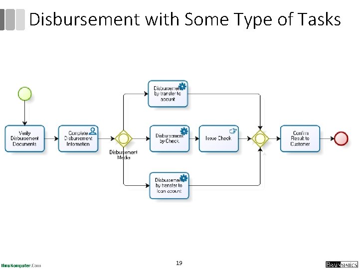 Disbursement with Some Type of Tasks 19 
