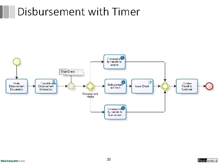 Disbursement with Timer 20 