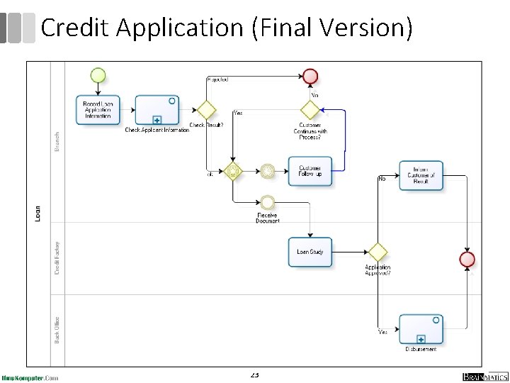 Credit Application (Final Version) 23 