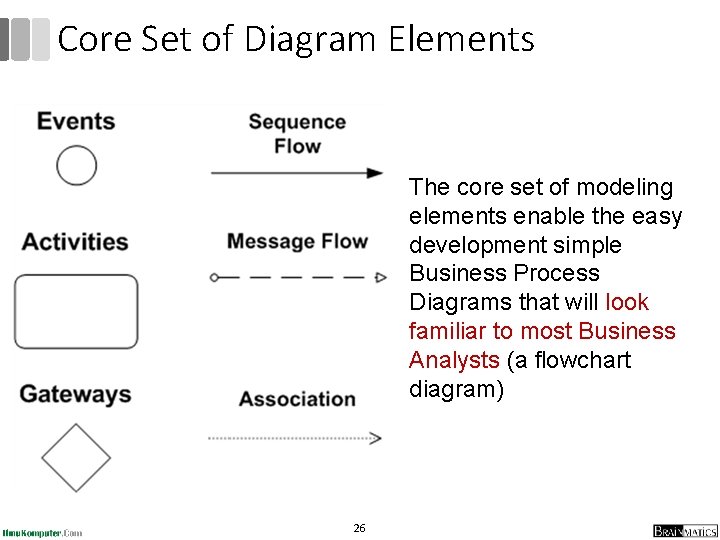 Core Set of Diagram Elements The core set of modeling elements enable the easy