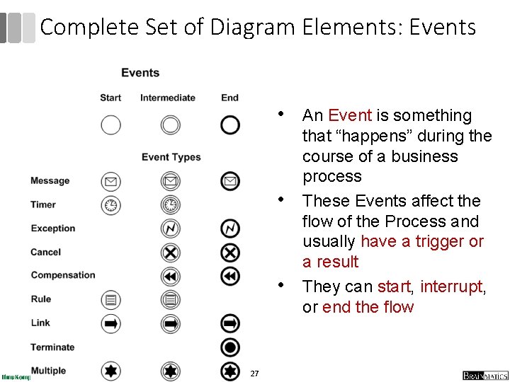 Complete Set of Diagram Elements: Events • An Event is something • • 27