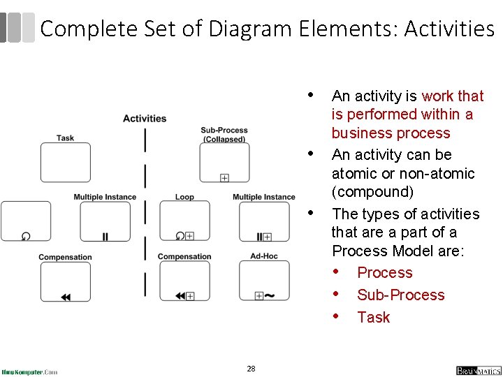 Complete Set of Diagram Elements: Activities • An activity is work that • •