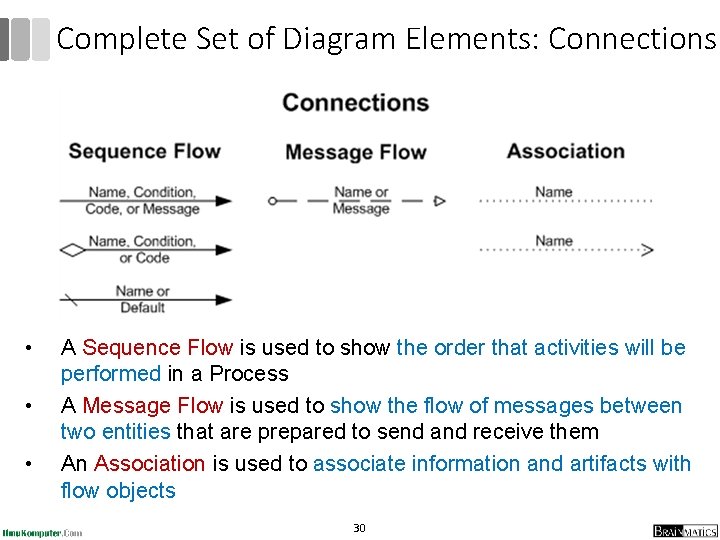 Complete Set of Diagram Elements: Connections • • • A Sequence Flow is used