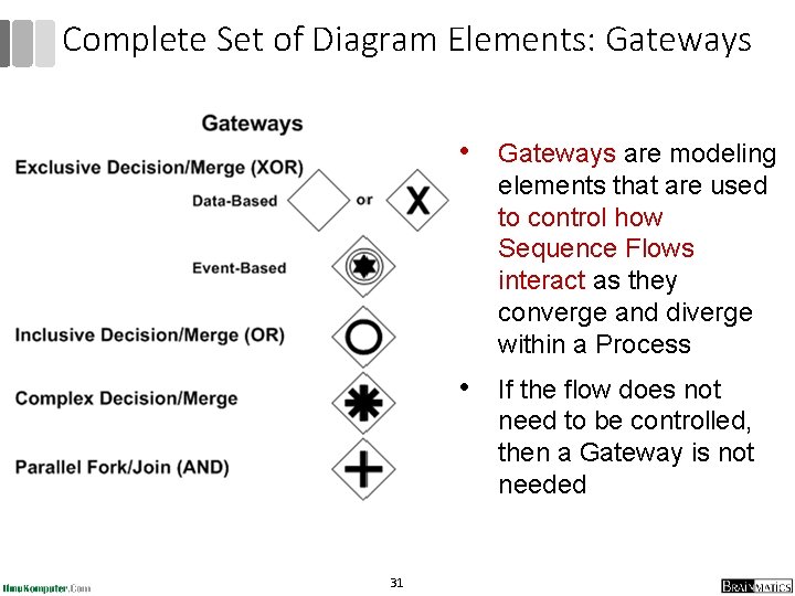 Complete Set of Diagram Elements: Gateways • Gateways are modeling elements that are used