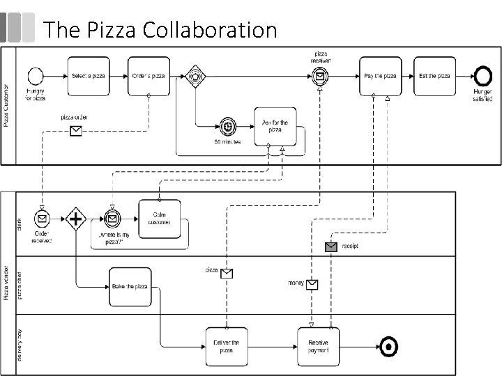 The Pizza Collaboration 36 