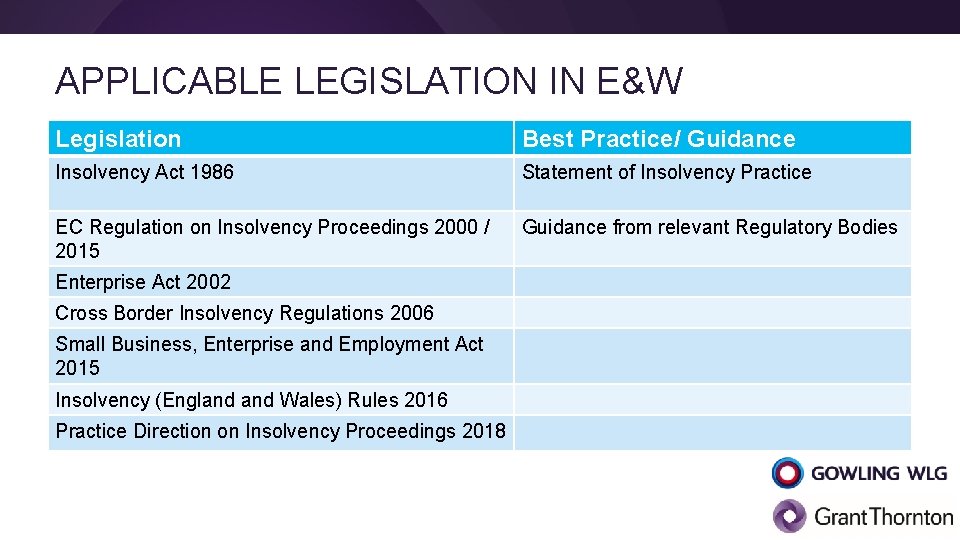 APPLICABLE LEGISLATION IN E&W Legislation Best Practice/ Guidance Insolvency Act 1986 Statement of Insolvency