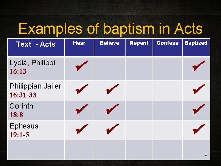 Examples of baptism in Acts Text - Acts Hear Lydia, Philippi 16: 13 Philippian