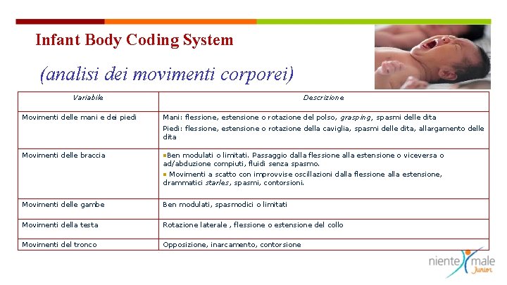 Infant Body Coding System (analisi dei movimenti corporei) Variabile Movimenti delle mani e dei