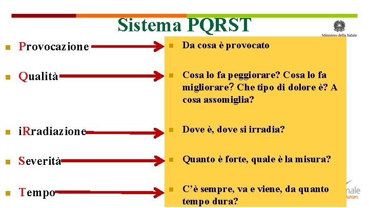 Sistema PQRST Provocazione Da cosa è provocato Qualità Cosa lo fa peggiorare? Cosa lo