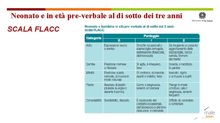 Neonato e in età pre-verbale al di sotto dei tre anni SCALA FLACC 