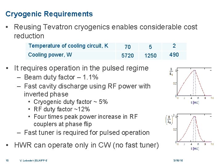 Cryogenic Requirements • Reusing Tevatron cryogenics enables considerable cost reduction Temperature of cooling circuit,