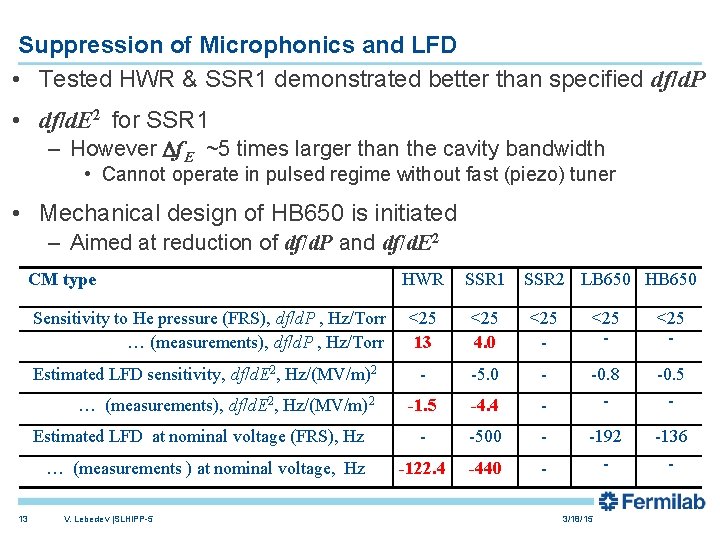 Suppression of Microphonics and LFD • Tested HWR & SSR 1 demonstrated better than